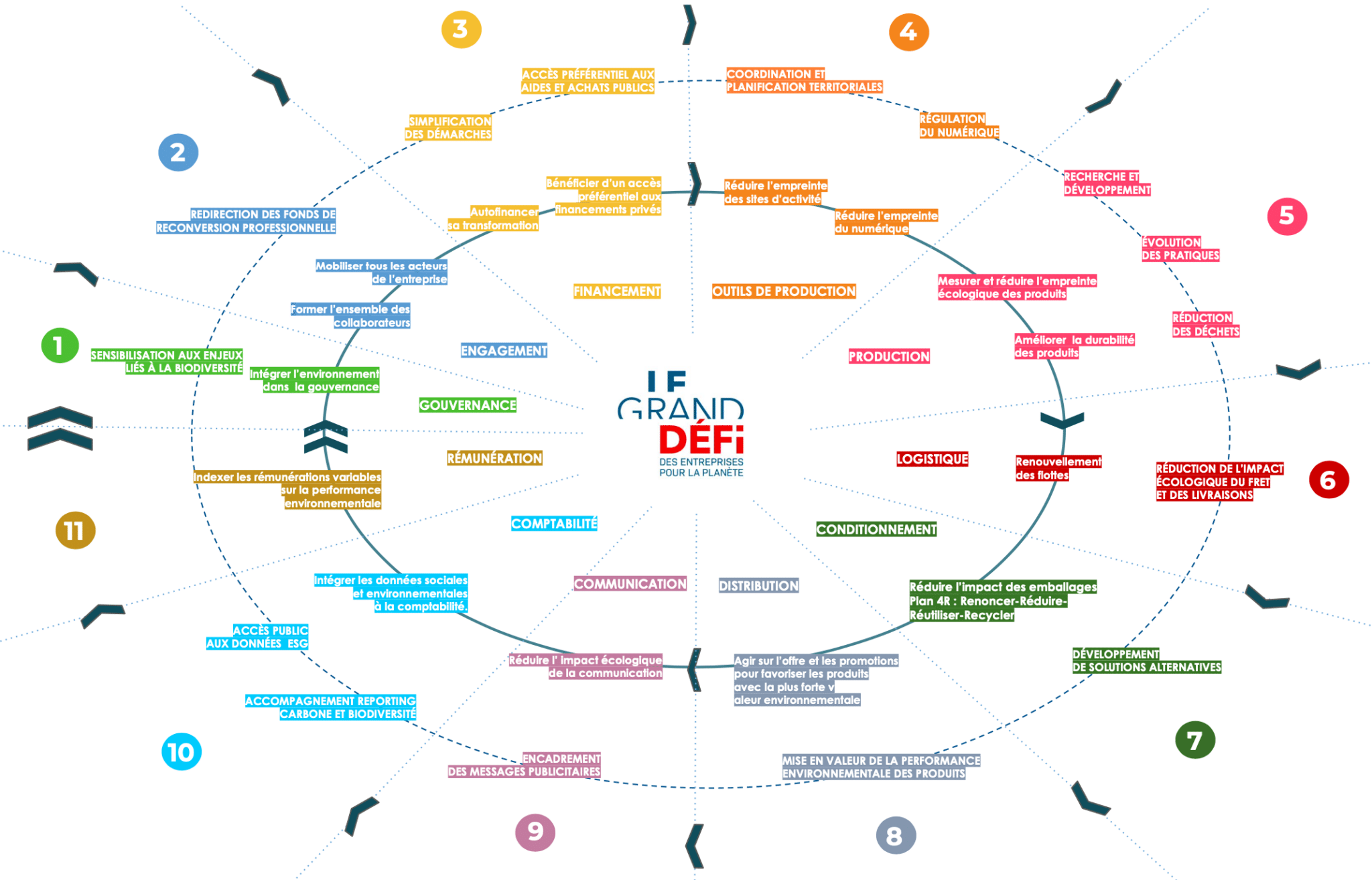 Le Grand défi révèle ses 100 propositions – Initiatives durables • Tous